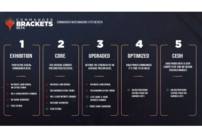 Нова система рівнів у Commander: бета-тестування