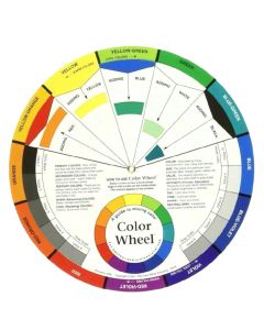 Колірне колесо-схема Colour Mixing Wheel