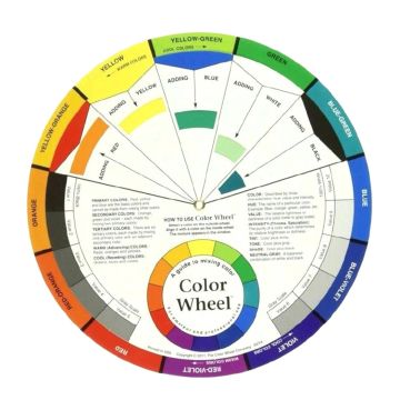 Колірне колесо-схема Colour Mixing Wheel